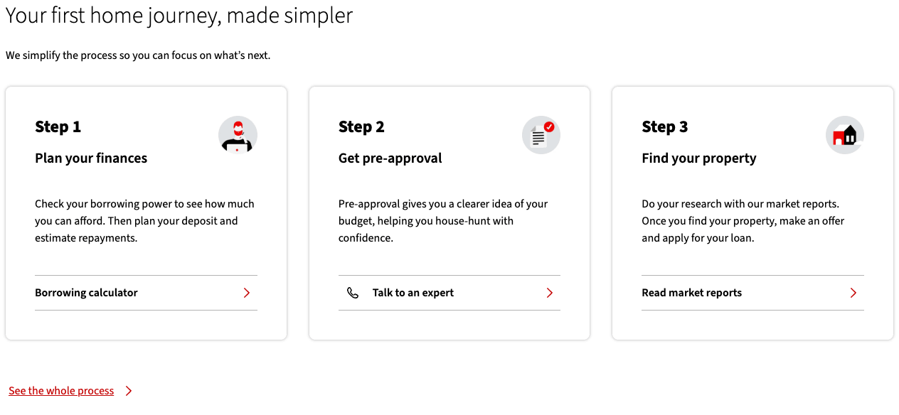 Three-step first home journey: plan finances, get pre-approval, find your property.