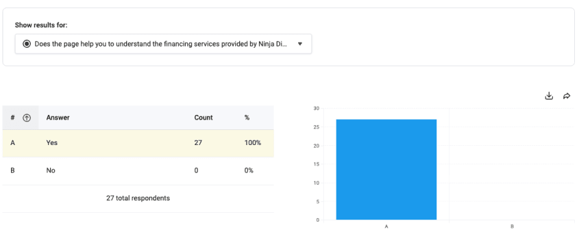 Hotjar survey response showing customers found the onboarding clear and helpful.