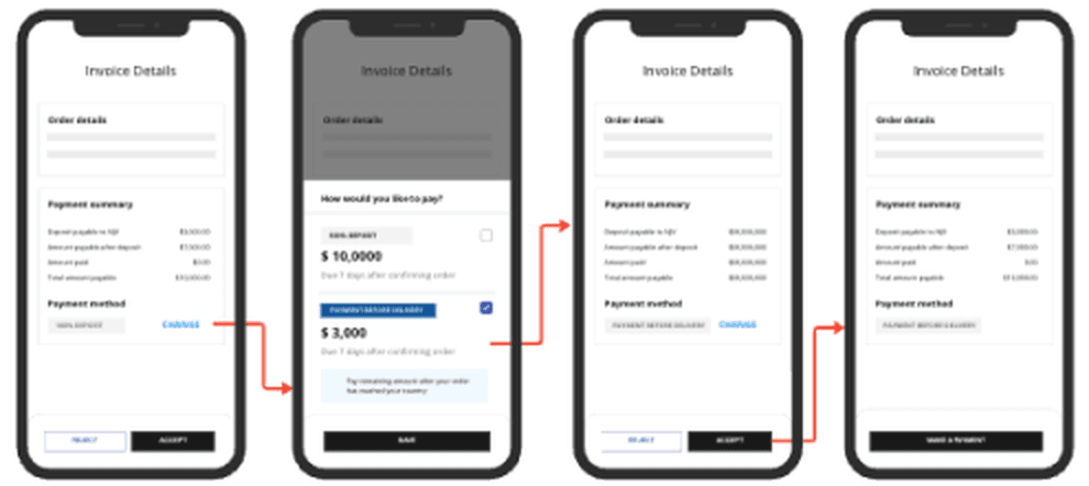 Wireframe flow for Option 4: change payment method inline, update the invoice, then make a payment.